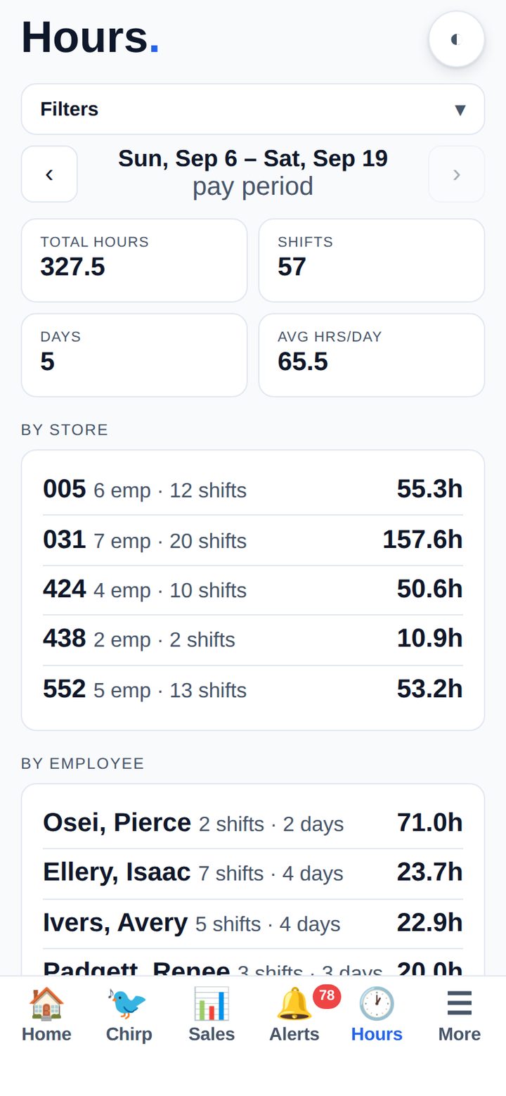 Their hours, and the store’s.
