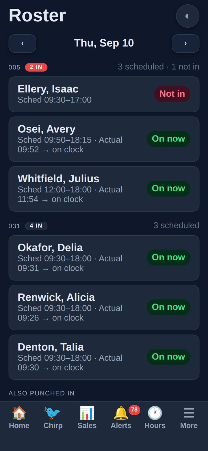 <b>Roster</b><br>Coverage at a glance in the stockroom