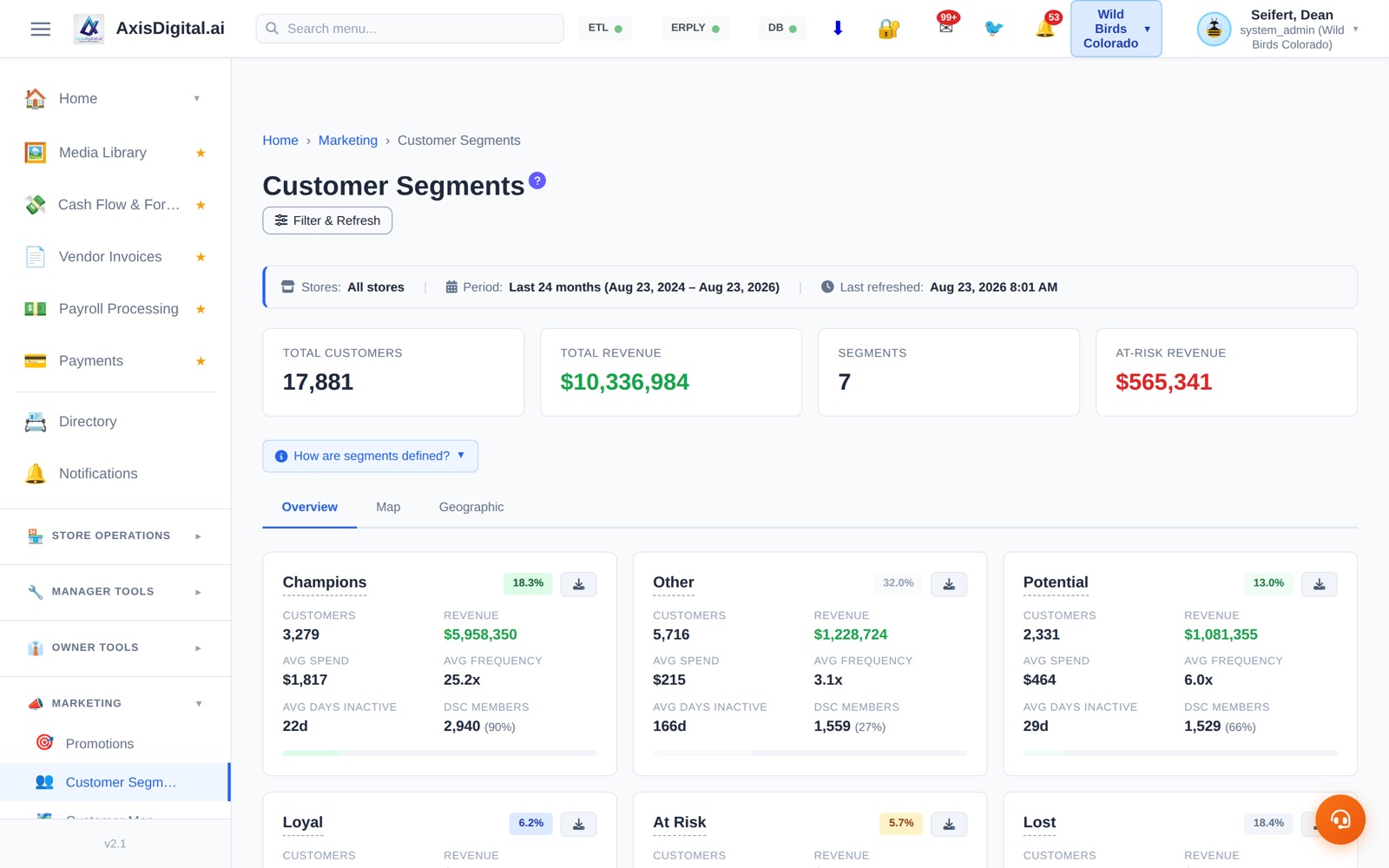 17,881 customers, sorted into who they really are.