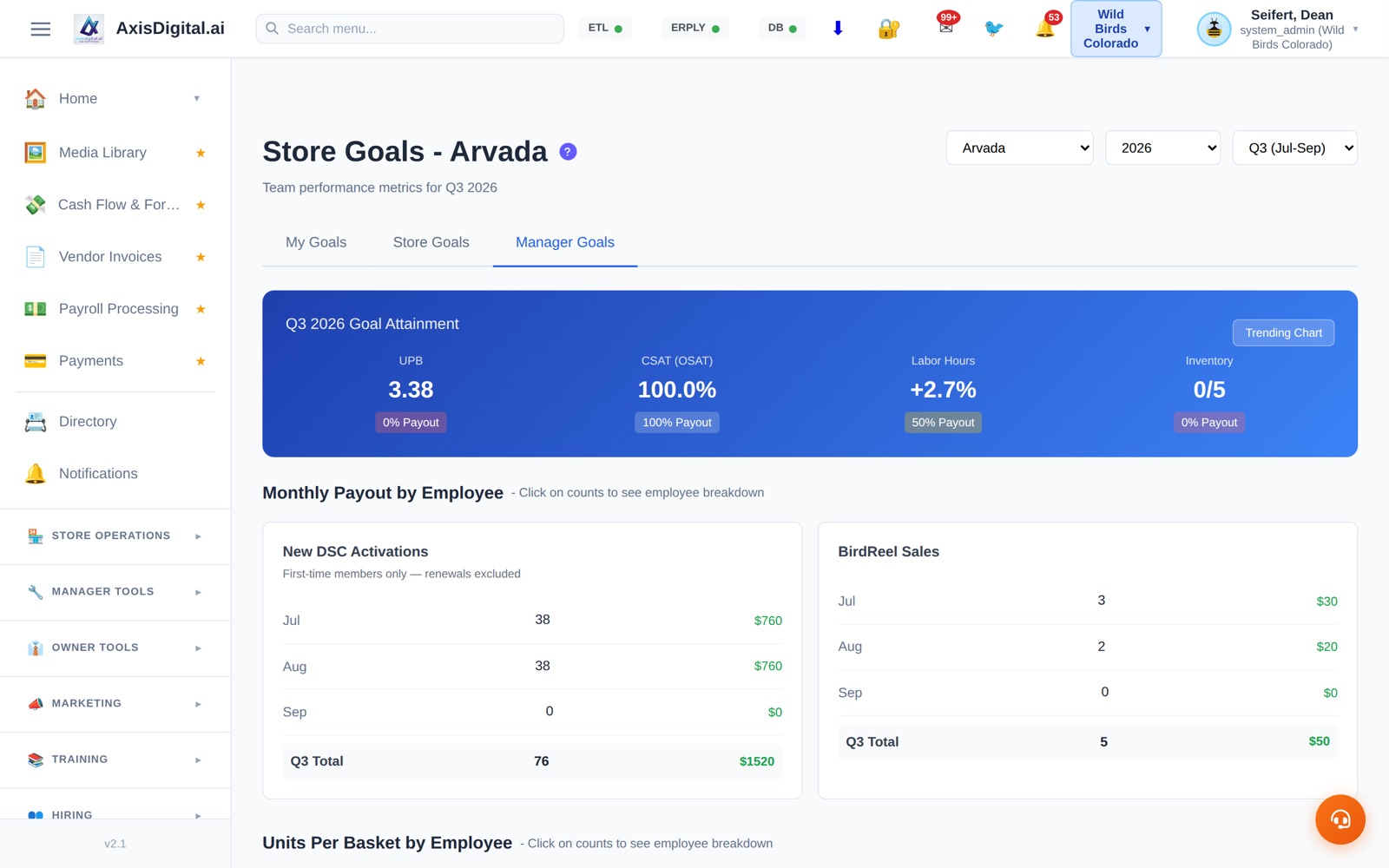 Store goals scoreboard
