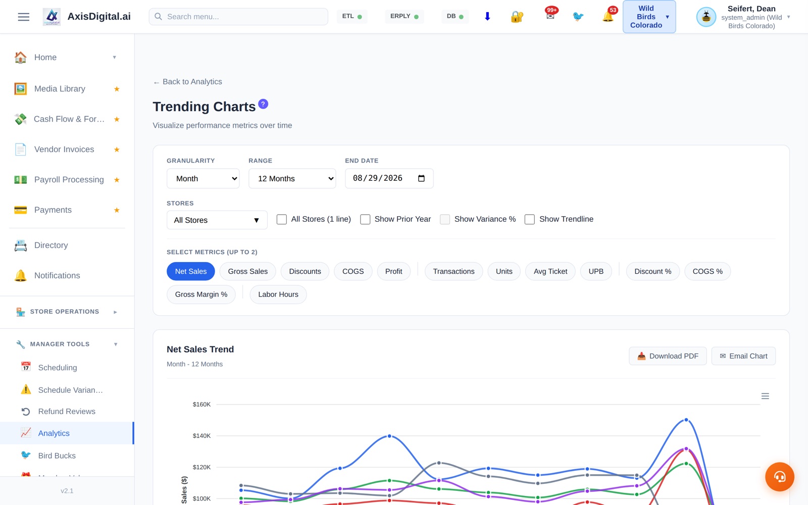Trending charts showing multi-year, multi-store sales trend lines